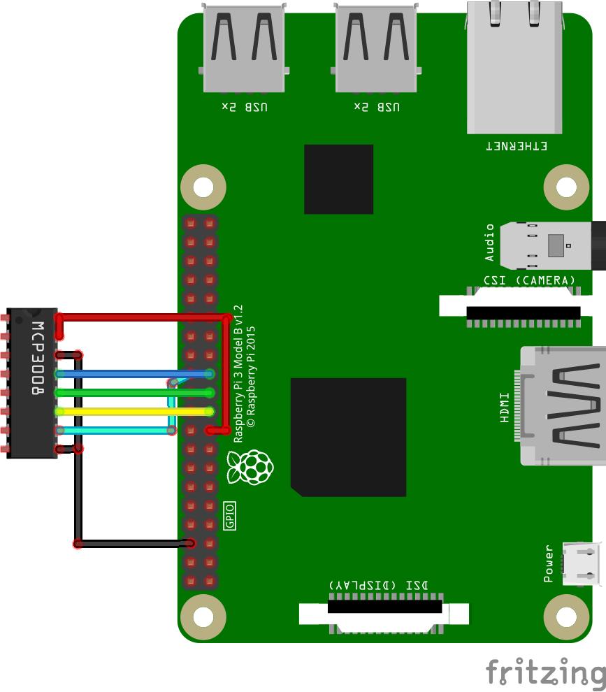 Rpi-Adc-blog_bb